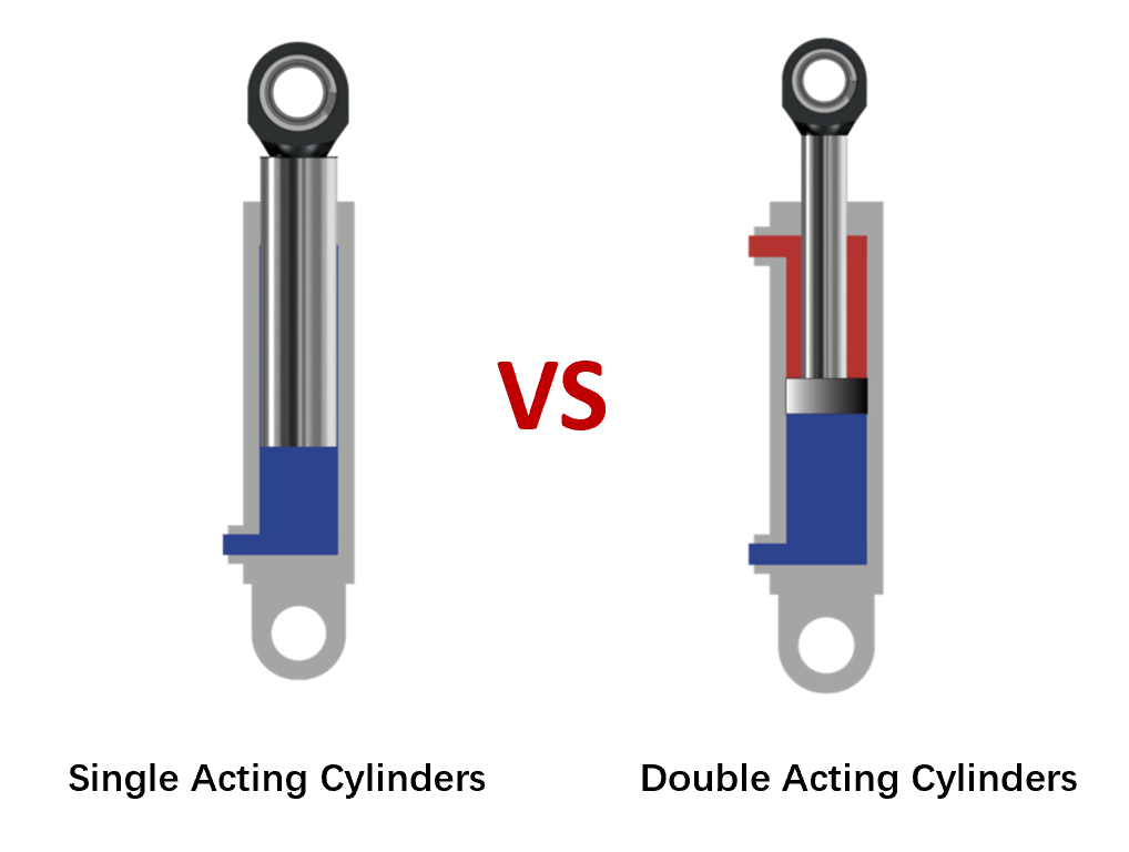 Double Acting vs. Single Acting Cylinders