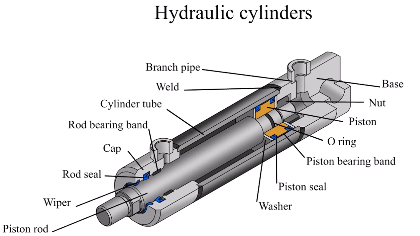 Main Parts of a Hydraulic Cylinder
